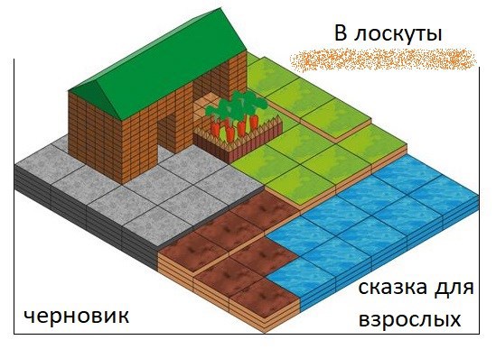 Обложка книги В лоскуты (рабочее название) часть 1 Пробуждение