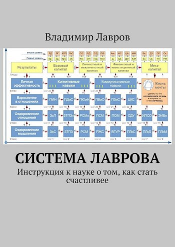 Обложка книги Система Лаврова: инструкция к науке о том, как стать счастливее