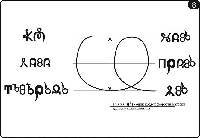 Обложка книги Язык Богов. 26. Правда