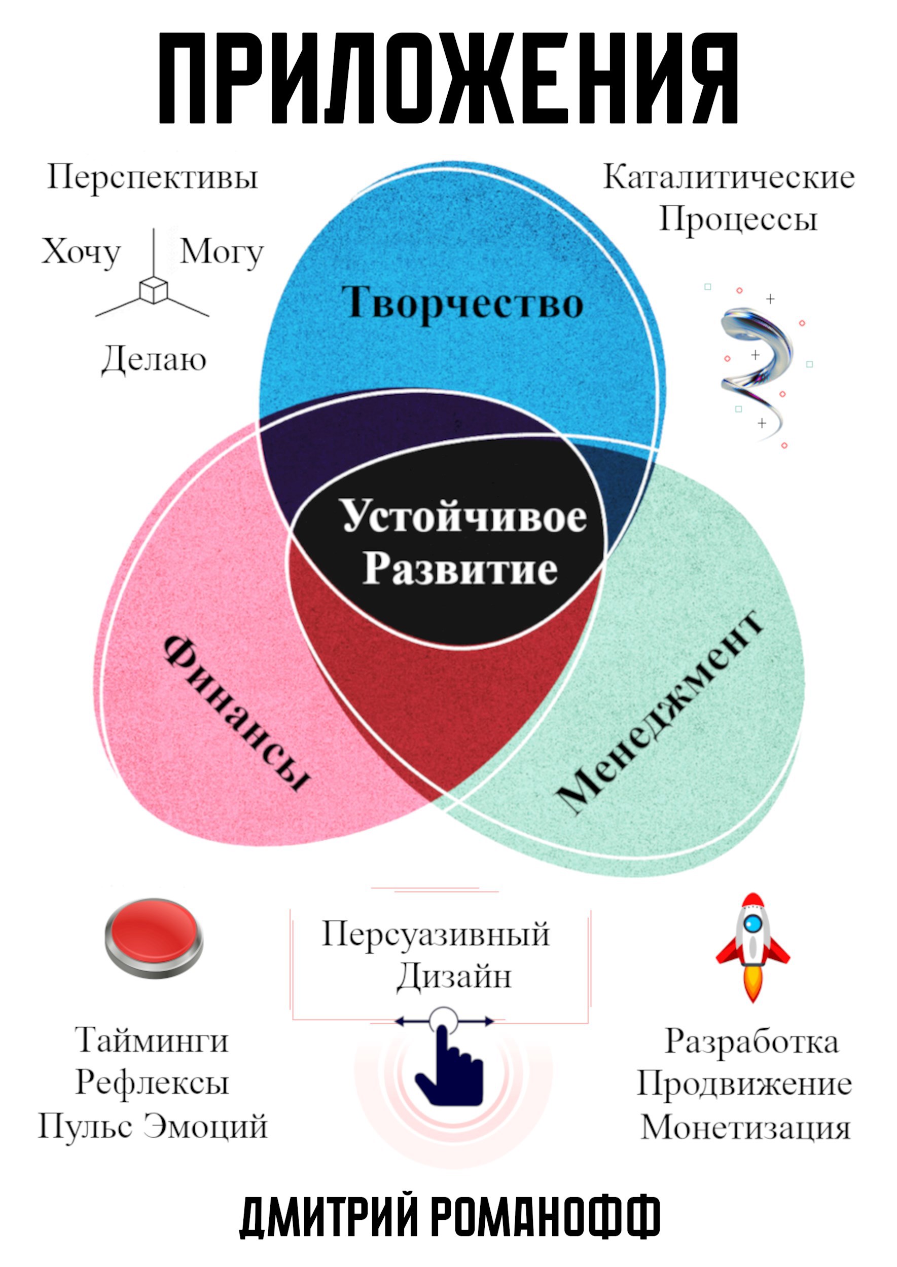 Обложка книги Приложения