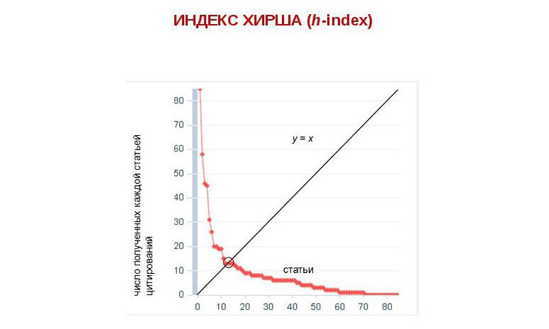 Обложка книги Индекс Хирша
