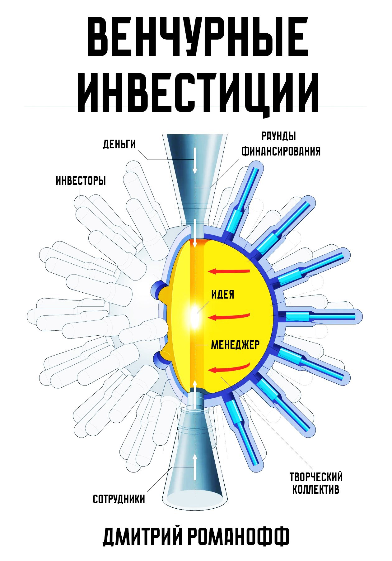 Обложка книги Венчурные инвестиции