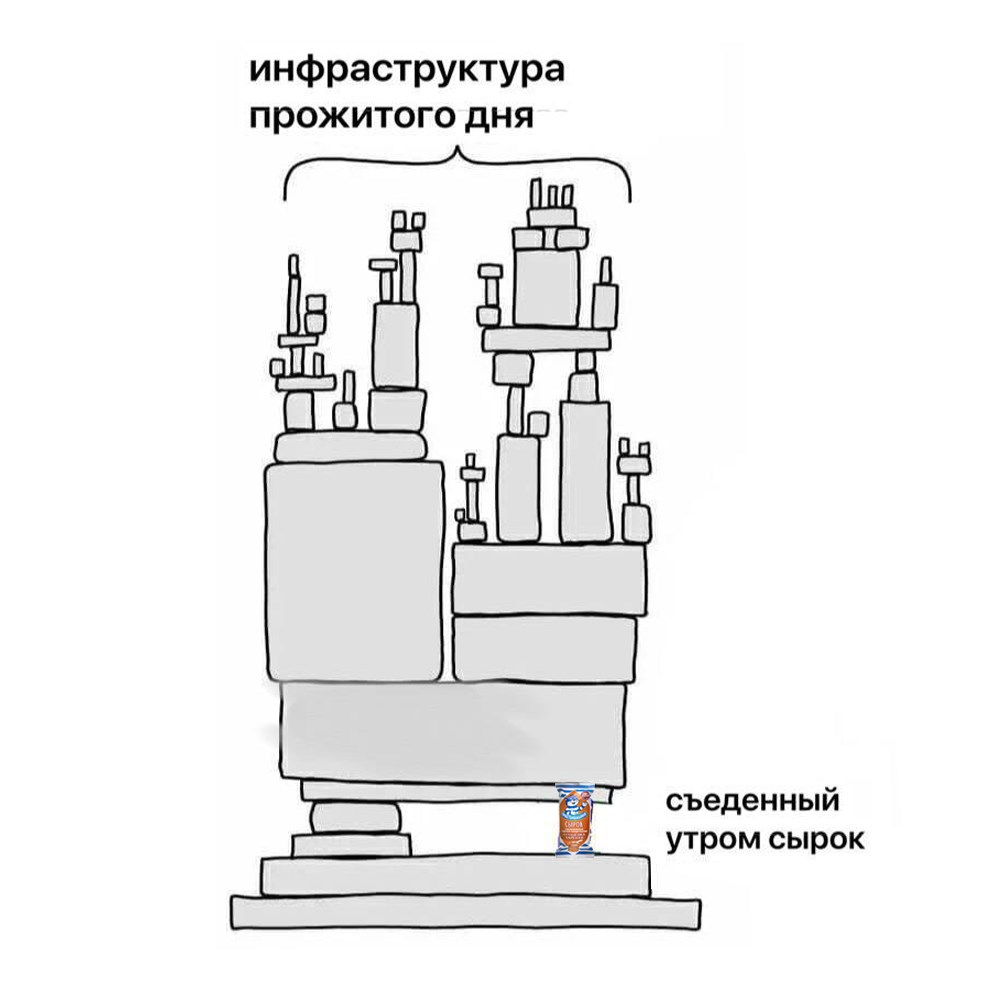 Обложка книги Сырок