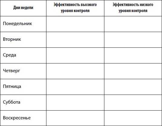 Обложка книги Тревога и страхи. Как их преодолеть